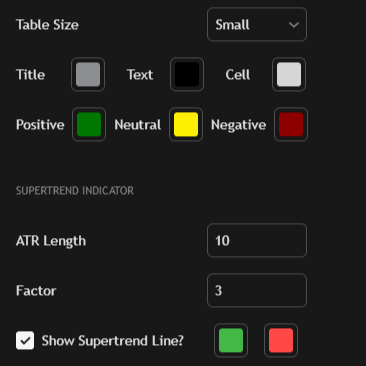 supertrend prox — indikator akurasi tinggi! auto buy/sell signal for tradingview | lifetime