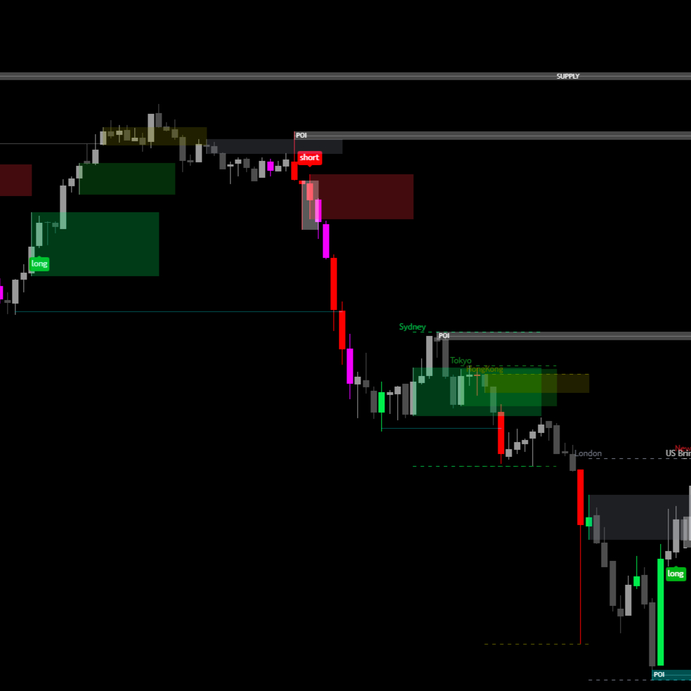Killzone Sniper Pro KILLZONE SNIPER PRO – Indikator yang lagi diburu trader Indonesia! For TradingView | Lifetime - Gambar 3