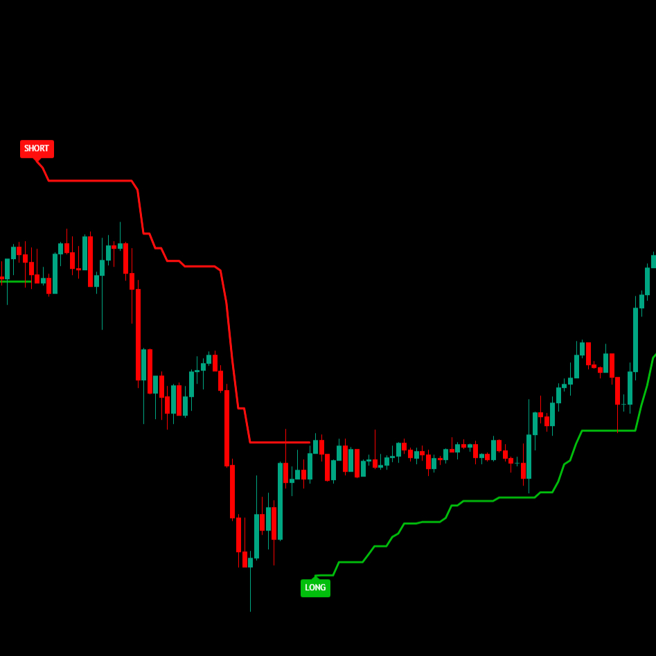 supertrend prox — indikator akurasi tinggi! auto buy/sell signal for tradingview | lifetime