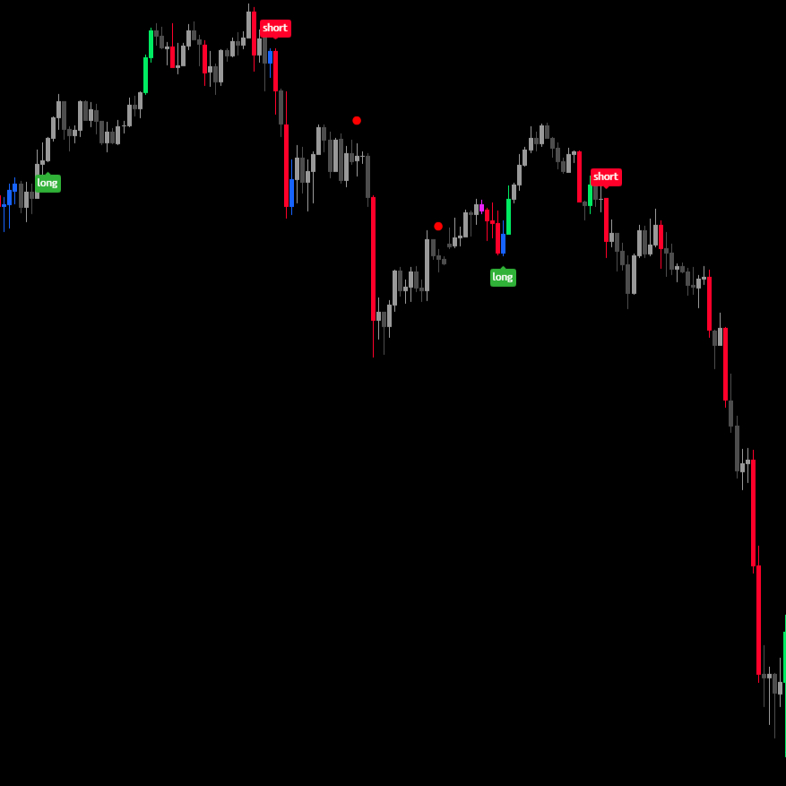 Killzone Sniper Pro KILLZONE SNIPER PRO – Indikator yang lagi diburu trader Indonesia! For TradingView | Lifetime - Gambar 2