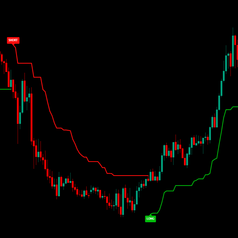 supertrend prox — indikator akurasi tinggi! auto buy/sell signal for tradingview | lifetime