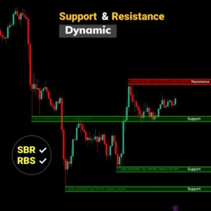 LuxEntry Indikator Auto Support Resistance! Dynamic S/R Engine – Smart Zones Akurat For TradingView
