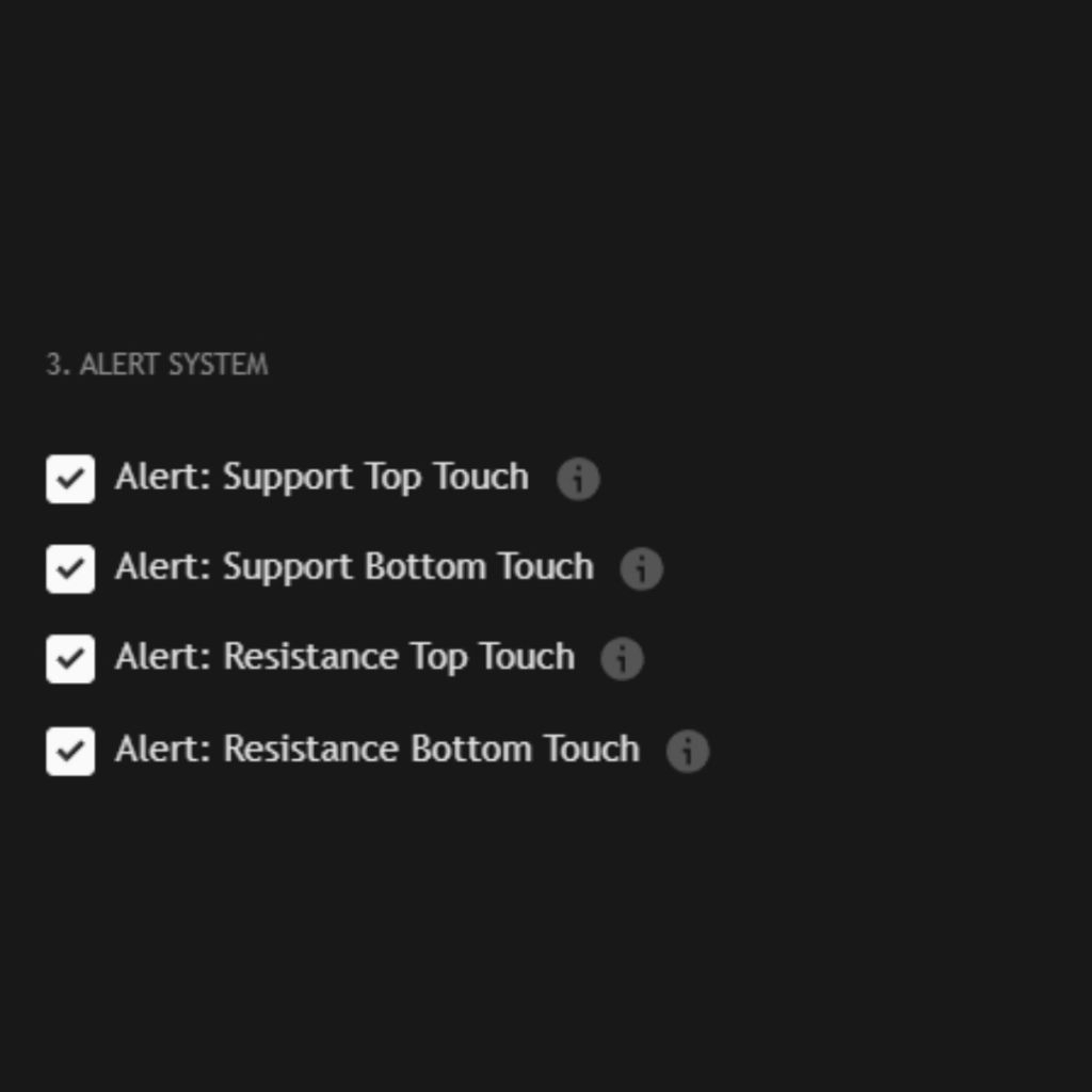 Indikator Auto Support Resistance! Dynamic S/R Engine – Smart Zones Akurat For TradingView - Gambar 5