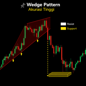 Wedge Pattern Engine – Deteksi Rising & Falling Wedge Pattern Akurat For TradingView | LIFETIME