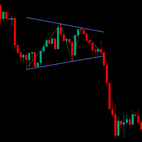 Auto Chart Pattern Akurat! Deteksi Pola Chart Pattern Otomatis For TradingView | LIFETIME - Gambar 2
