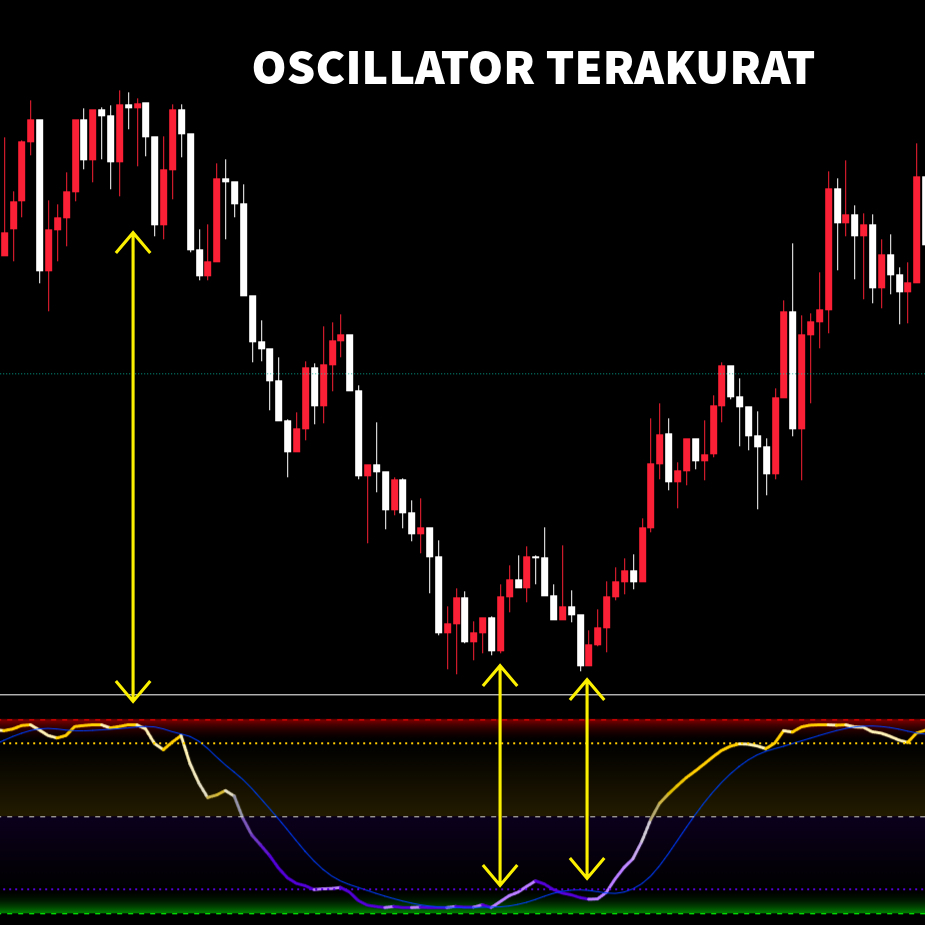 Indikator Premium! Stealth Trend Detector – Deteksi Trend & Momentum Akurasi Tinggi! For TradingView - Gambar 2