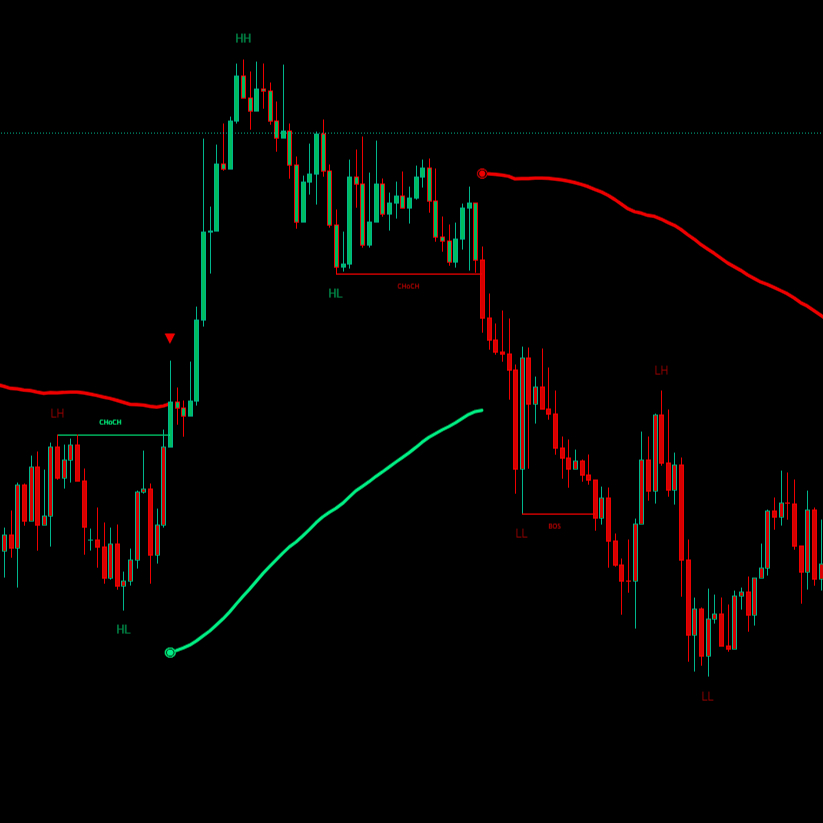 indikator market struktur terbaik! pro v1 – deteksi signal & bos/choach for tradingview | lifetime