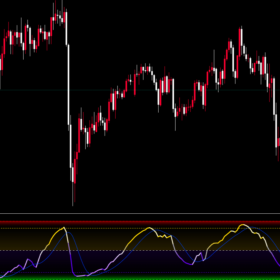 Indikator Premium! Stealth Trend Detector – Deteksi Trend & Momentum Akurasi Tinggi! For TradingView - Gambar 4