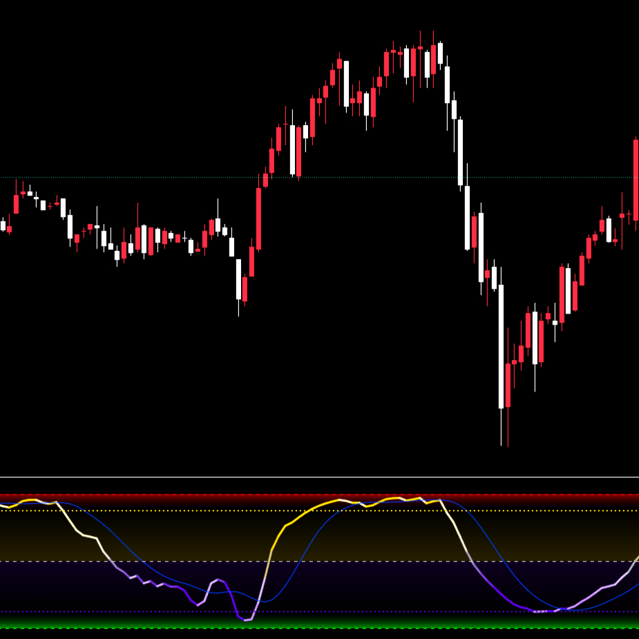 Indikator Premium! Stealth Trend Detector – Deteksi Trend & Momentum Akurasi Tinggi! For TradingView - Gambar 3