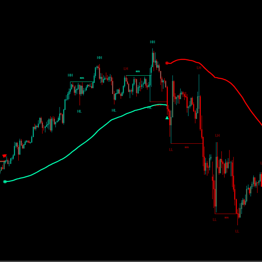 Indikator Market Struktur Terbaik! Pro v1 – Deteksi Signal & BOS/CHOACH For TradingView | LIFETIME - Gambar 3