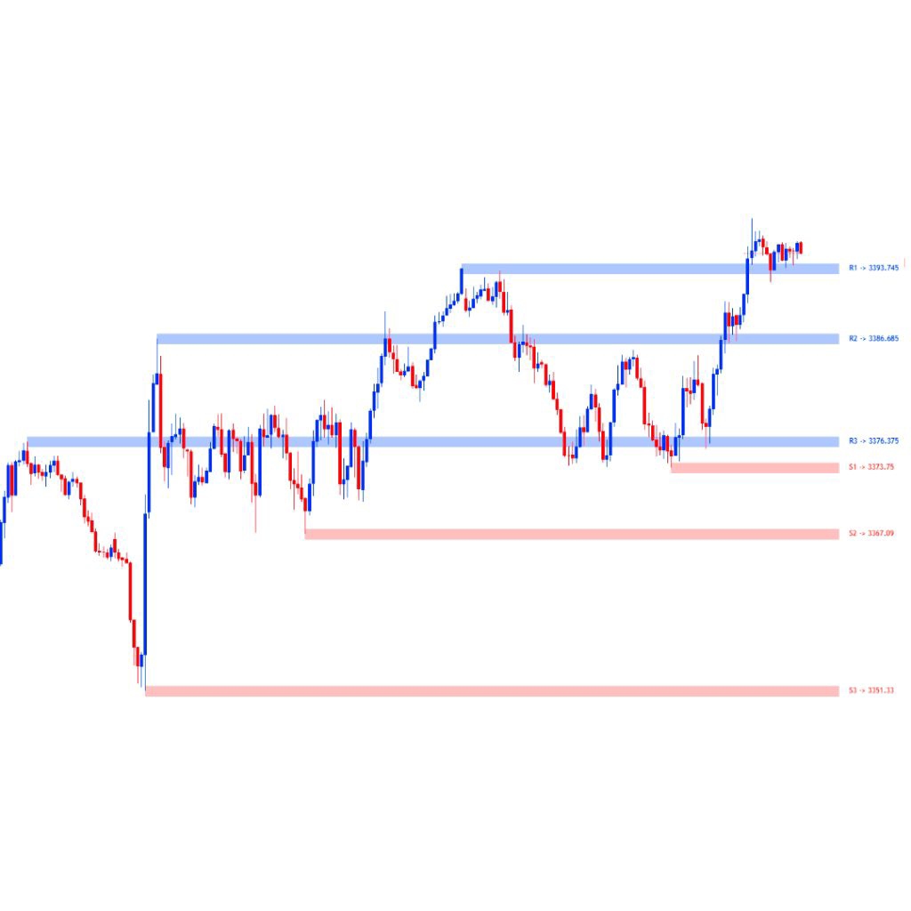 Indikator Support & Resistance ( SNR ) Terbaik! For TradingView | Lifetime - Gambar 3