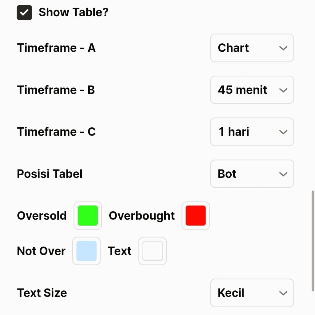 Indikator Support & Resistance ( SNR ) Terbaik! For TradingView | Lifetime - Gambar 4