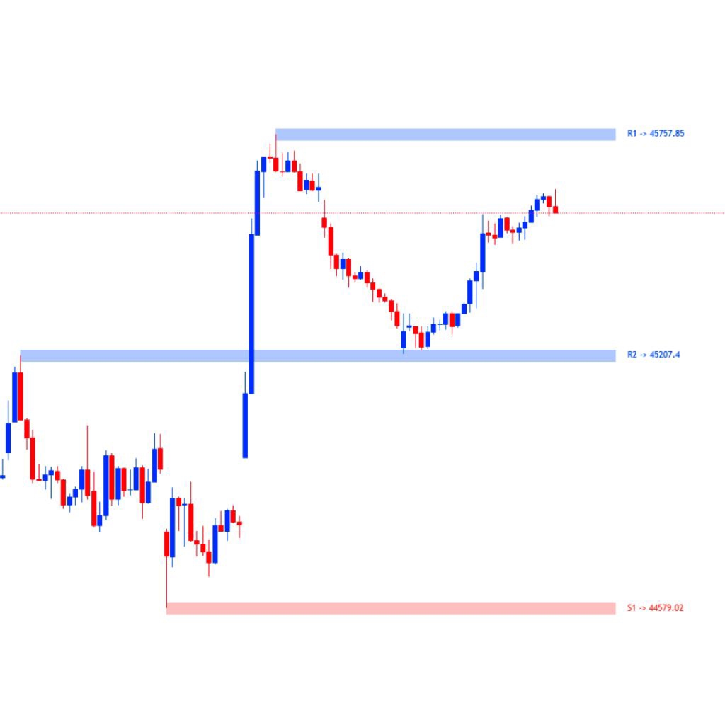 Indikator Support & Resistance ( SNR ) Terbaik! For TradingView | Lifetime - Gambar 2