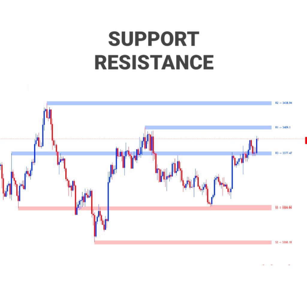 Indikator Support & Resistance ( SNR ) Terbaik! For TradingView | Lifetime