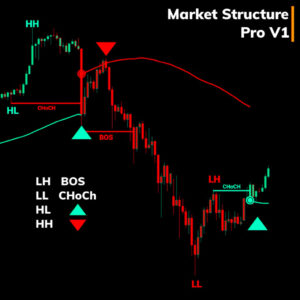 Indikator Market Struktur Terbaik! Pro v1 – Deteksi Signal & BOS/CHOACH For TradingView | LIFETIME