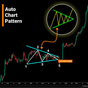 Auto Chart Pattern Akurat! Deteksi Pola Chart Pattern Otomatis For TradingView | LIFETIME