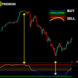 Indikator Premium! Stealth Trend Detector – Deteksi Trend & Momentum Akurasi Tinggi! For TradingView