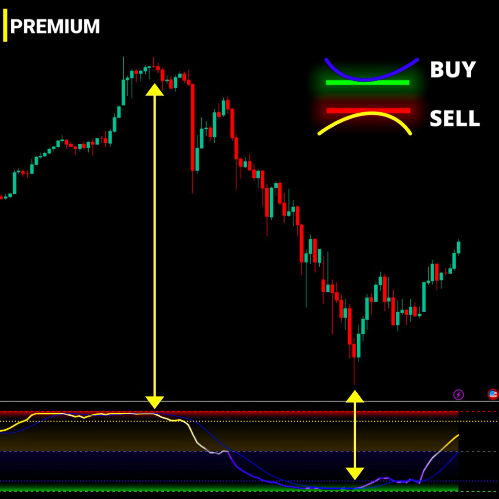 Indikator Premium! Stealth Trend Detector – Deteksi Trend & Momentum Akurasi Tinggi! For TradingView