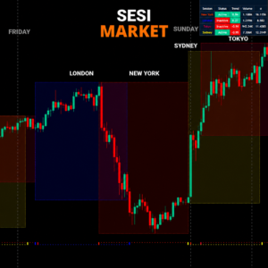 Indikator Wajib Semua Traders! Market Sessions - Sesi Market Otomatis For TradingView | LIFETIME