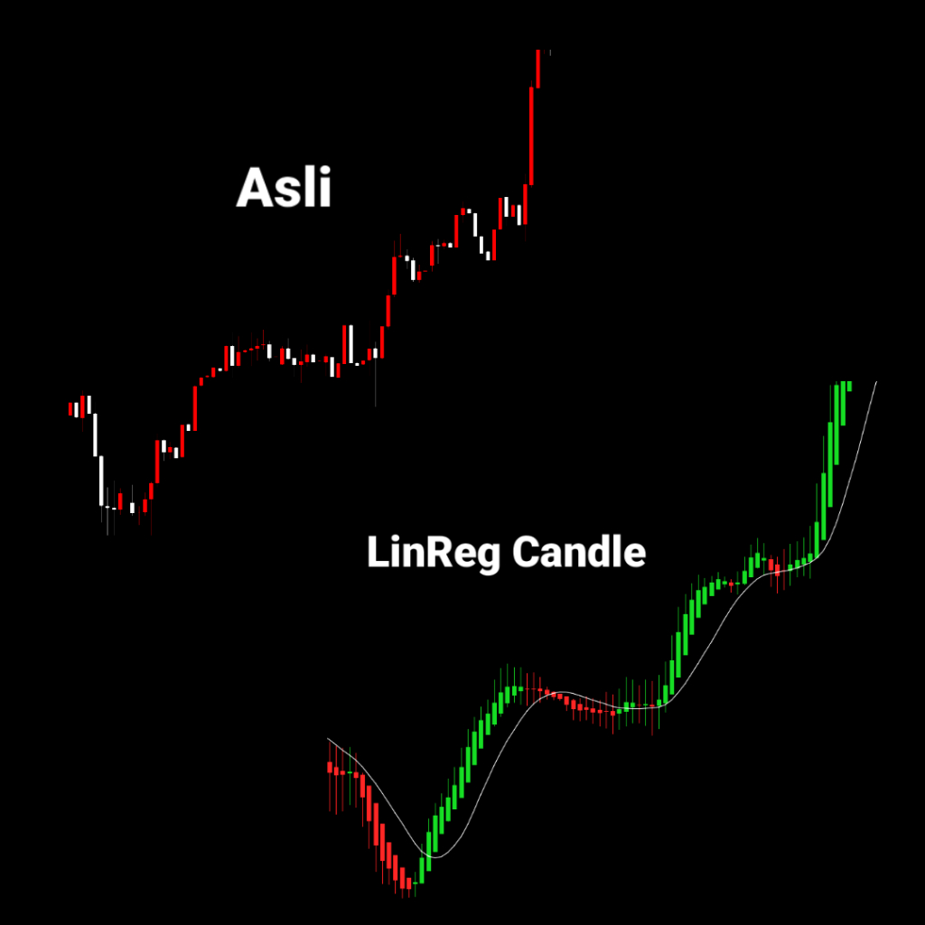 LinReg Candle - Indikator TradingView Canggih ( Auto Profit ) For TradingView | LifeTime - Gambar 2